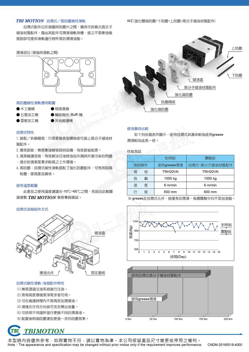 自潤滑TR直線導軌