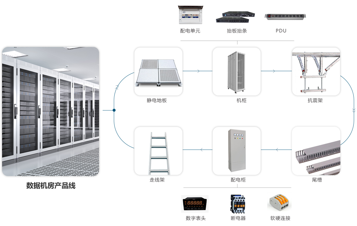 云茂一站式（采購+訂制）服務(wù)